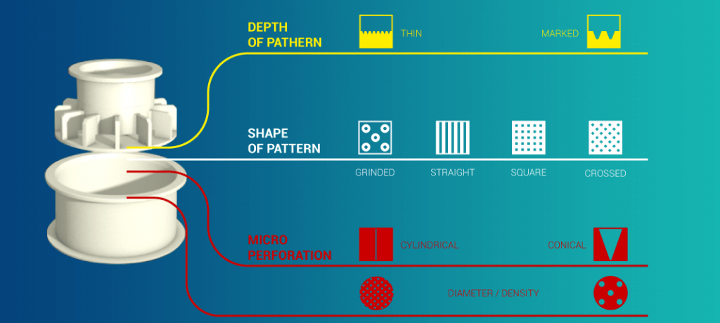 Diagram of the different combinations of patterns and perforations for cheese